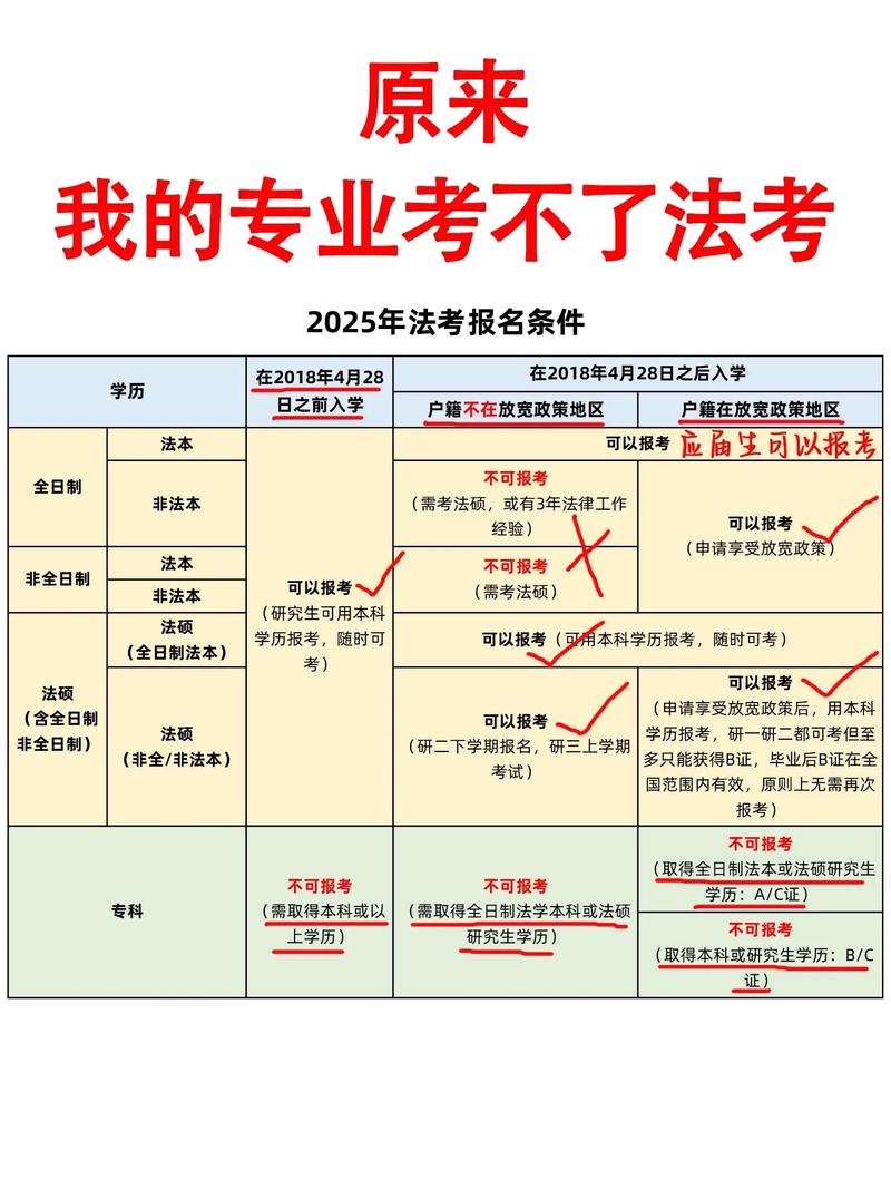 2025一注结构报名条件有哪些变化?-图1 2025一注结构报名条件有哪些变化?-图1