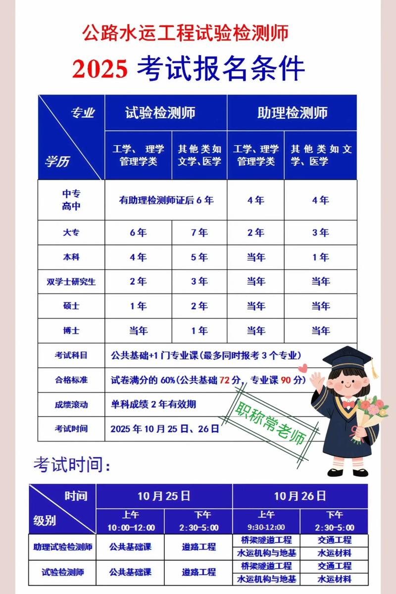 检验证考试报名条件具体有哪些要求？-图1