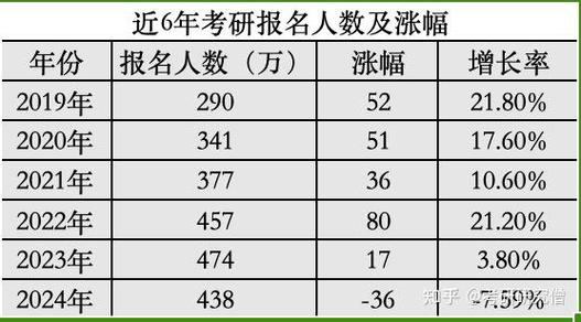 22考研录取人数具体是多少？-图3