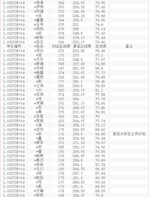 22考研录取人数具体是多少?-图1 22考研录取人数具体是多少?-图1