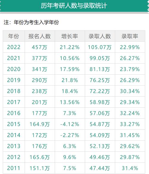 22考研录取人数具体是多少?-图2 22考研录取人数具体是多少?-图2