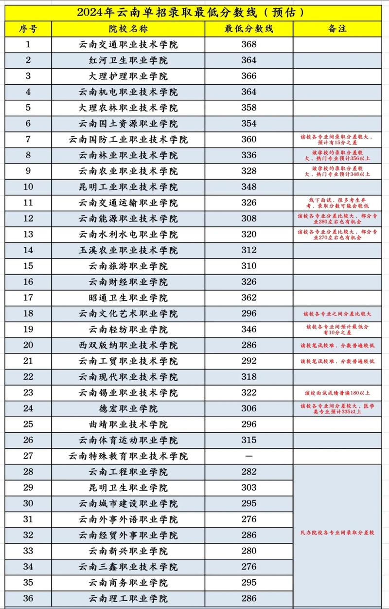 职高多少分数线录取-图3