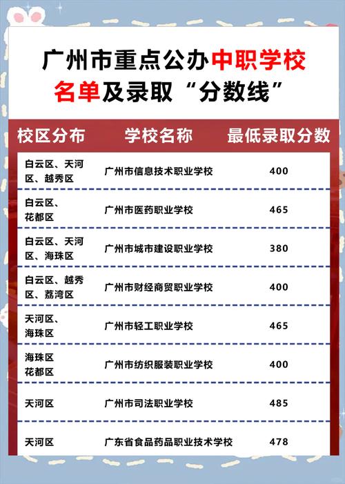 职高多少分数线录取-图2