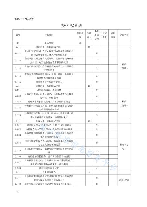 景德镇导游证报名条件有哪些?-图1 景德镇导游证报名条件有哪些?-图1