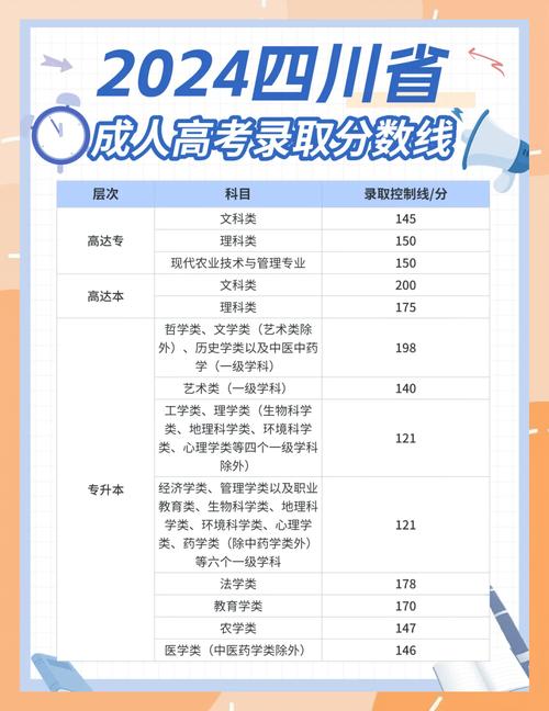 陈人本录取分数线是多少？-图3