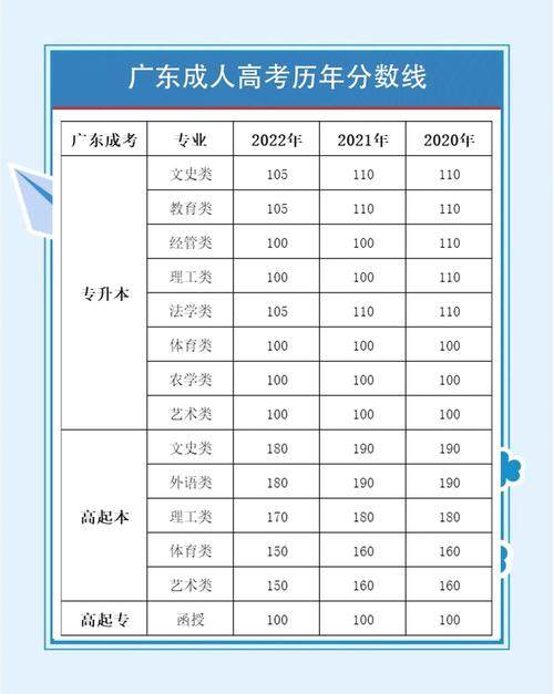 陈人本录取分数线是多少？-图2