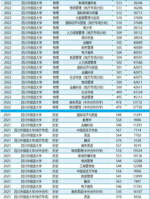 重庆本科提前录取线是多少?-图1 重庆本科提前录取线是多少?-图1