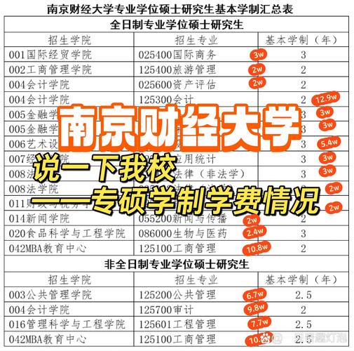 南审南财考研难度差异究竟在哪?-图1 南审南财考研难度差异究竟在哪?-图1