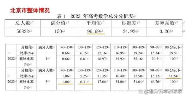 南充考上985大学最低分数线是多少?-图2 南充考上985大学最低分数线是多少?-图2