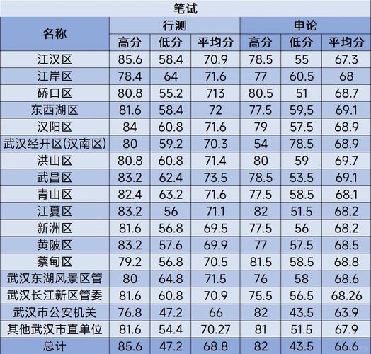 湖北考研录取人数是多少?-图3 湖北考研录取人数是多少?-图3
