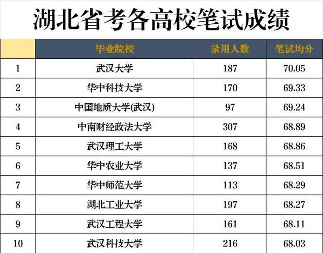 湖北考研录取人数是多少?-图1 湖北考研录取人数是多少?-图1