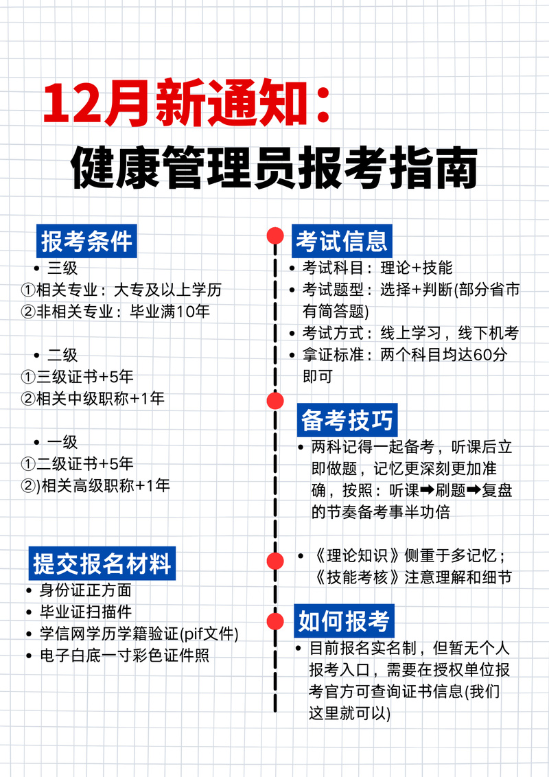 国家健康管理师证报名条件-图3 国家健康管理师证报名条件-图3