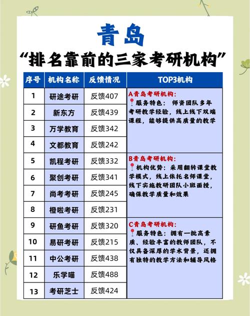 教育类考研哪个专业好考且就业稳？-图3