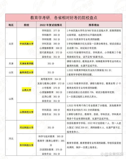 教育类考研哪个专业好考且就业稳？-图2
