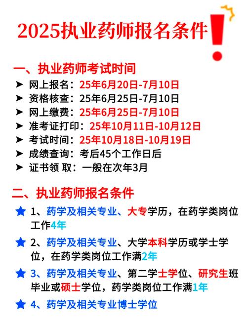 浙江主管药师报名条件-图3