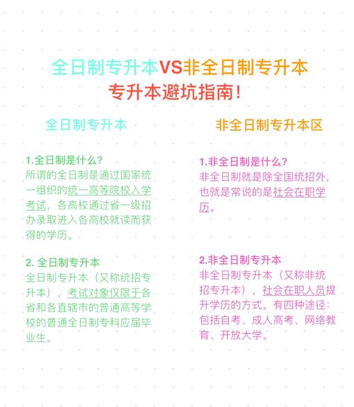 非全日制哪个含金量高-图2