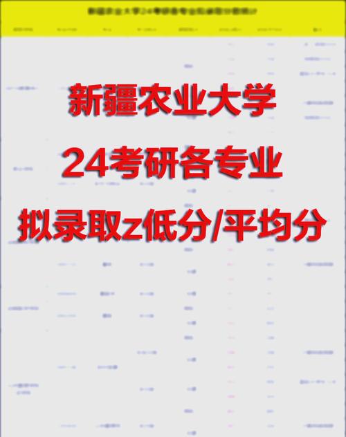 伊犁农业学院录取分数线是多少？-图1