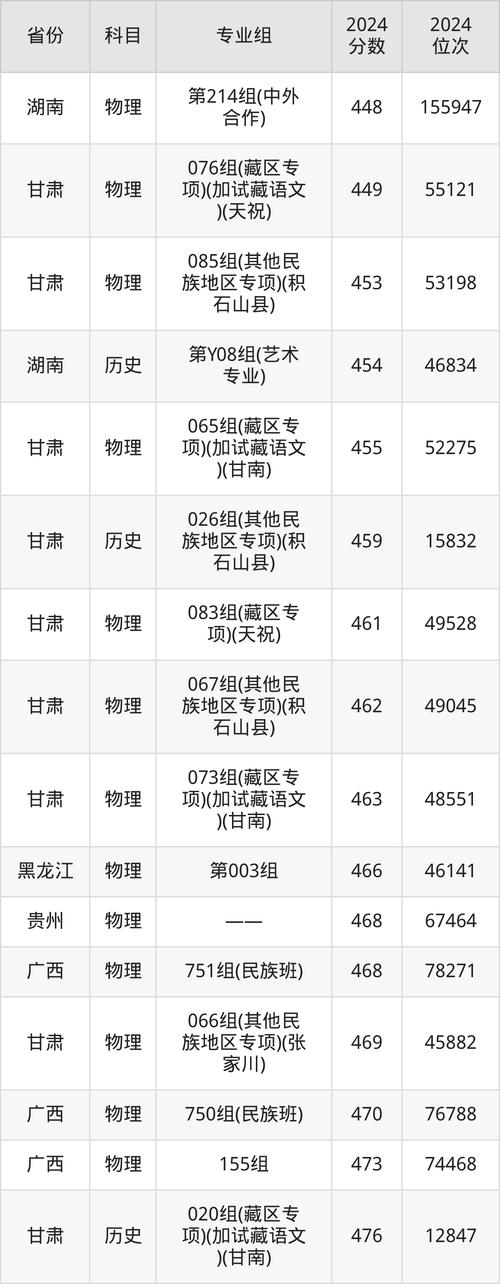 西北师范多少分能录取-图2 西北师范多少分能录取-图2