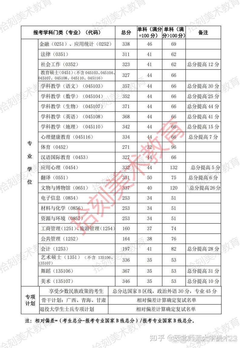 西北师范多少分能录取-图3