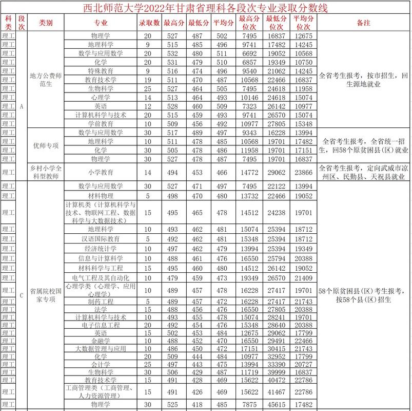 西北师范多少分能录取-图1 西北师范多少分能录取-图1