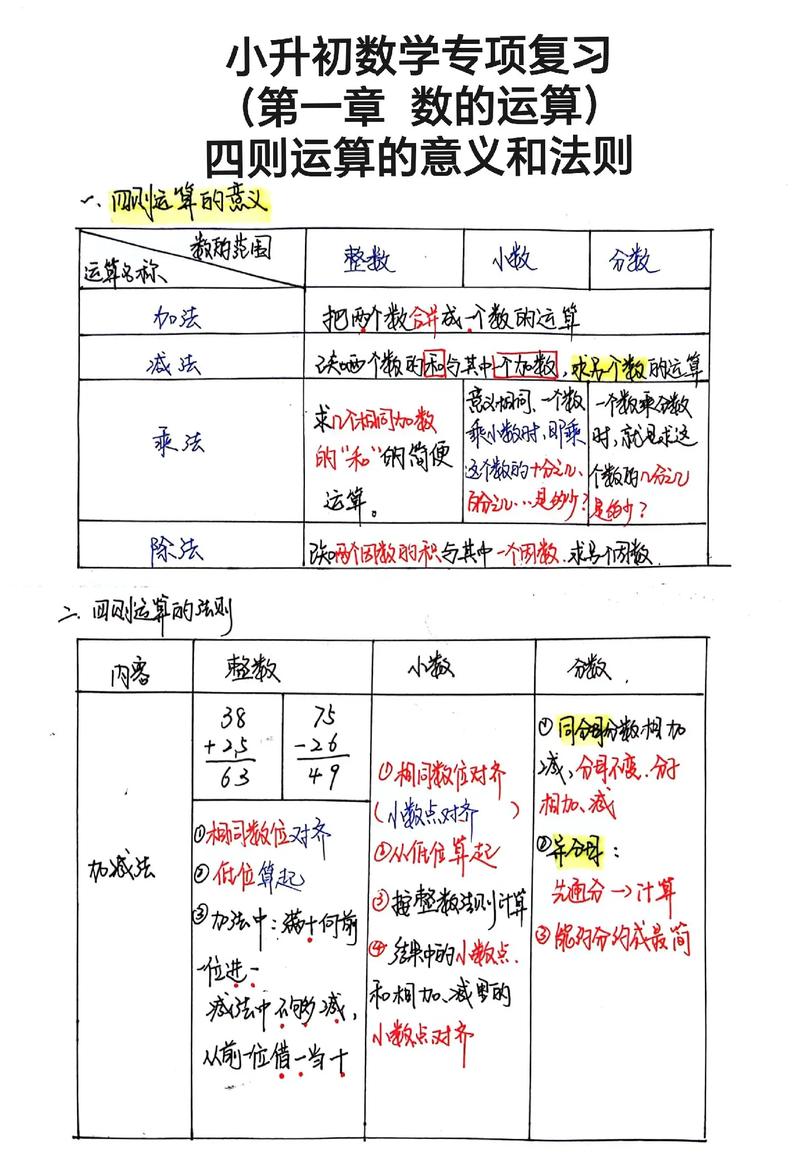 计算思维在生活中有哪些典型例子?-图3 计算思维在生活中有哪些典型例子?-图3