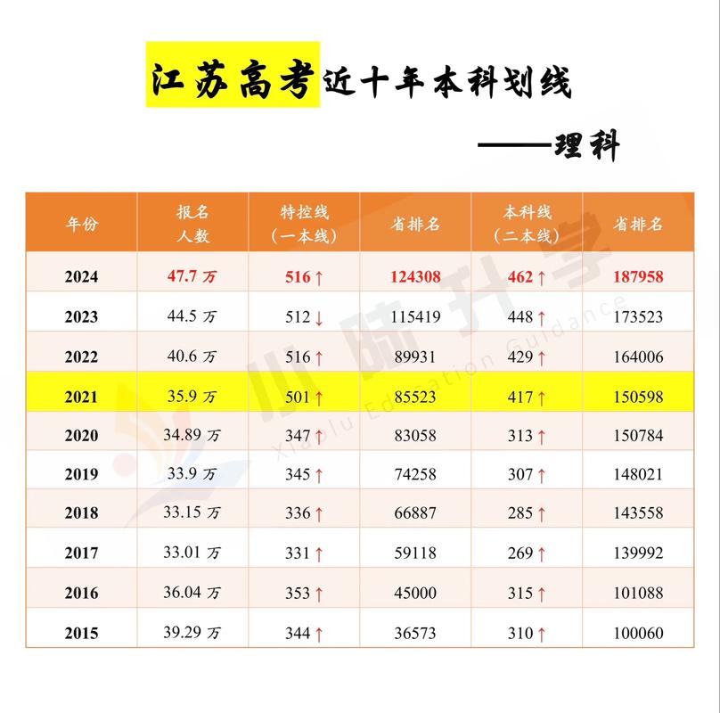 江苏每年录取多少文科生-图1