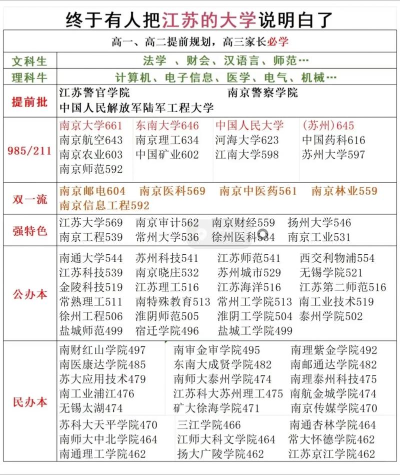 江苏每年录取多少文科生-图3