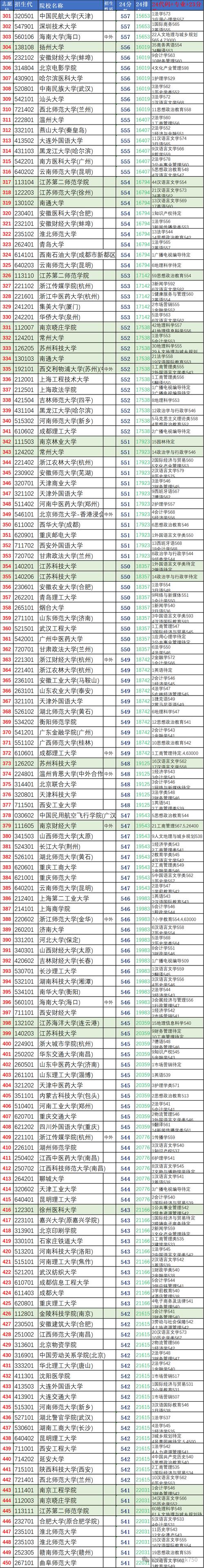 江苏每年录取多少文科生-图2