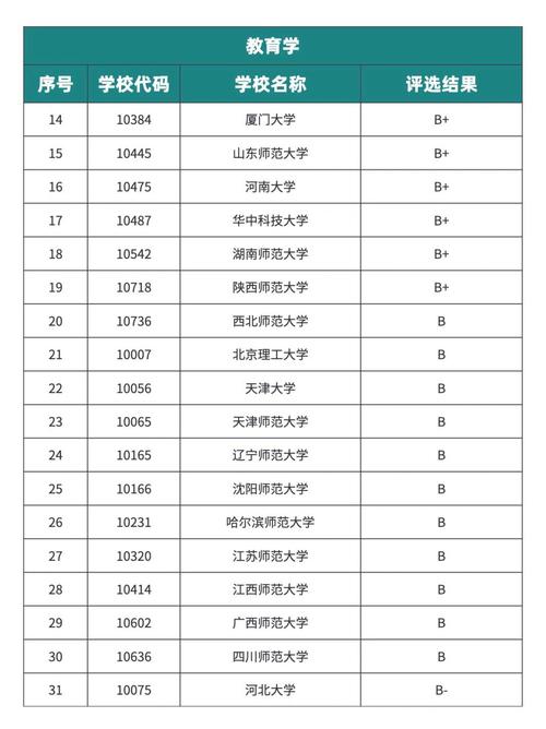 哪个学校教育333好考-图3
