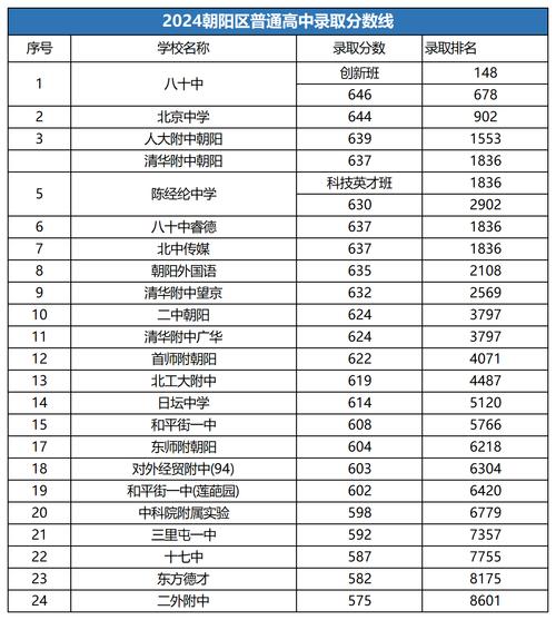 孝义九中多少分录取-图3
