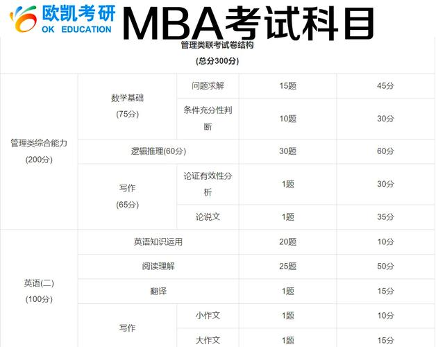 清华MBA与浙大学硕，哪个更值得选？-图3