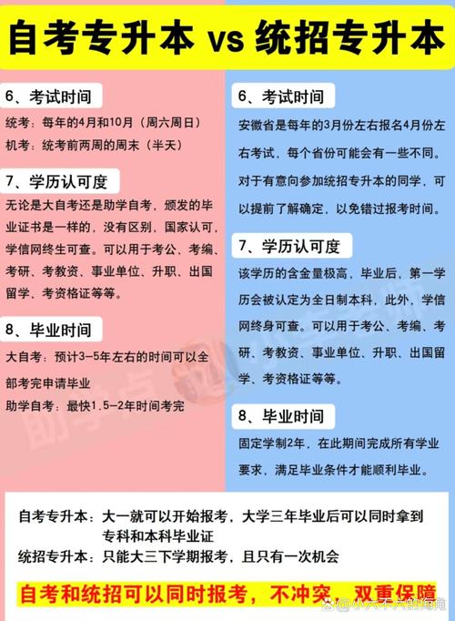 专升本报名条件有哪些?-图1 专升本报名条件有哪些?-图1