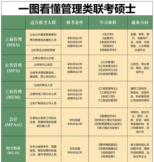 管理类联考哪个比较实用-图2