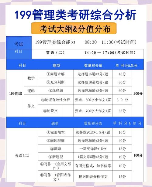 管理类联考哪个比较实用-图1 管理类联考哪个比较实用-图1