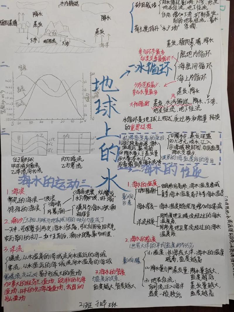 水的地理思维导图核心逻辑是什么？-图1