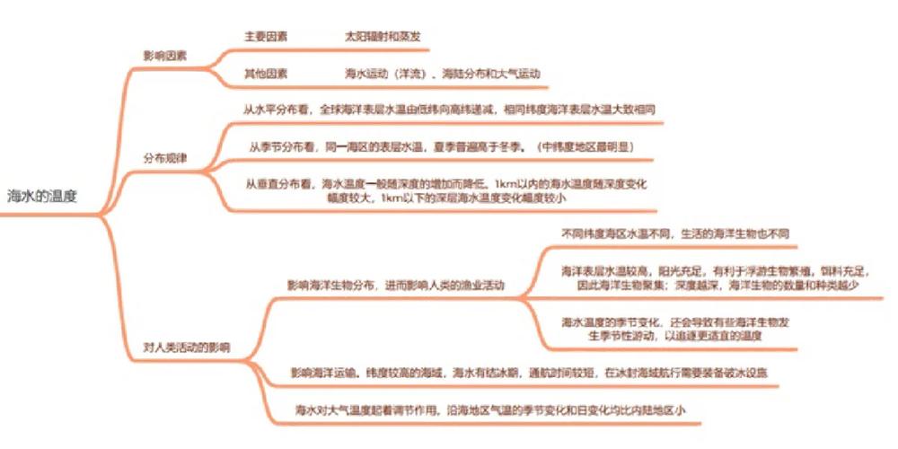 水的地理思维导图核心逻辑是什么？-图2