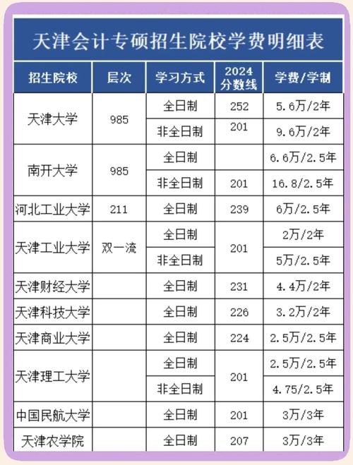 天津会计专硕哪个好考？-图1