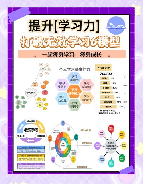 如何运用整体性学习思维提升学习效率？-图1