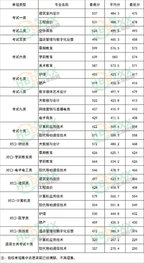 正定师范要多少分录取-图1