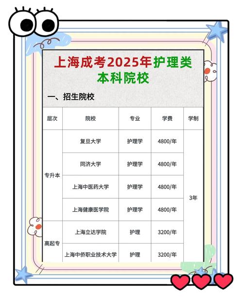 上海开放大学护理学报名条件专业-图1