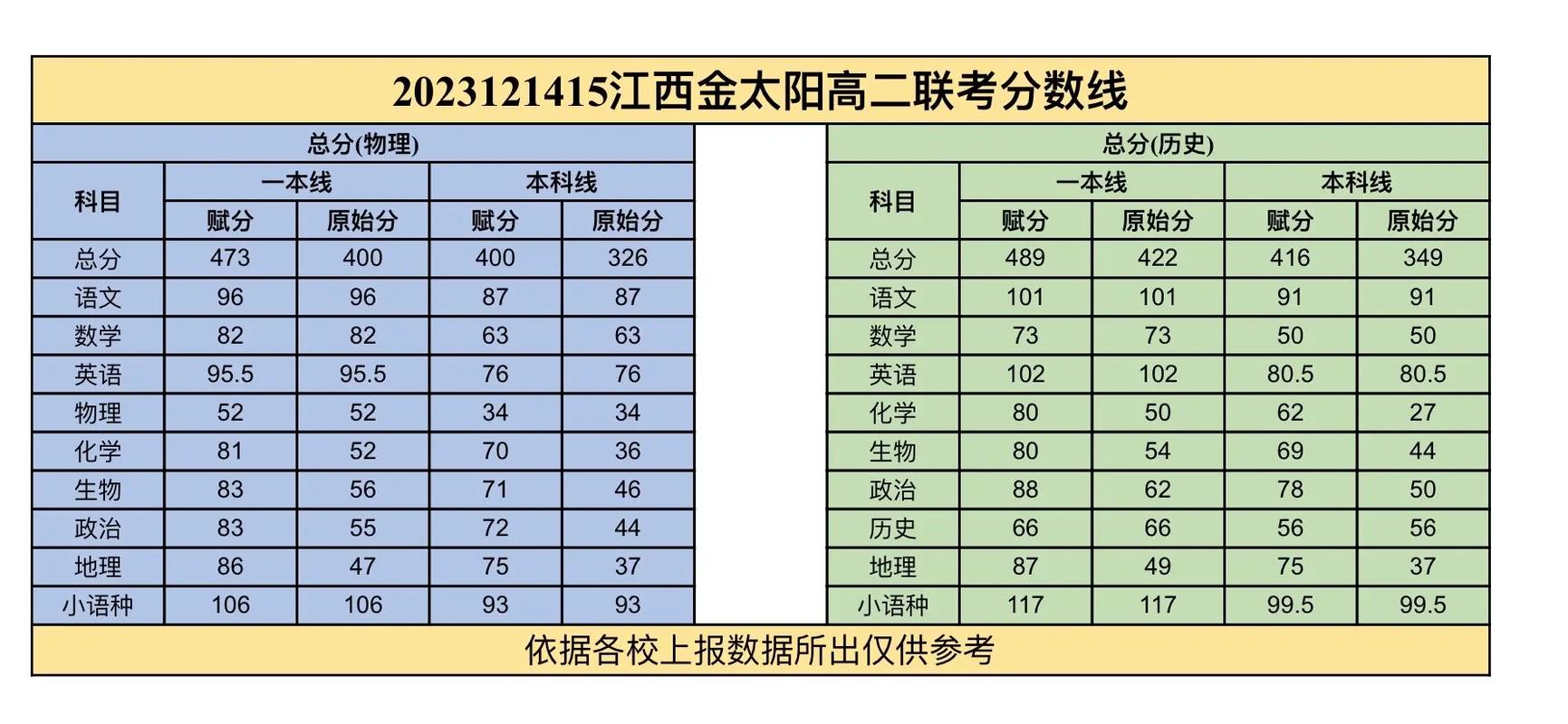 永新中学统招录取分数线是多少？-图1