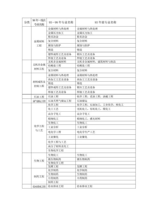 在校大学生能考二建吗？条件有哪些？-图3
