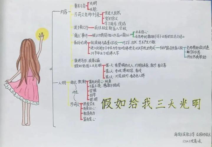 假如给我三天光明，思维导图如何构建？-图1