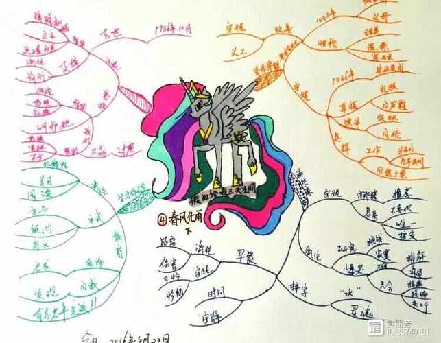 假如给我三天光明，思维导图如何构建？-图3