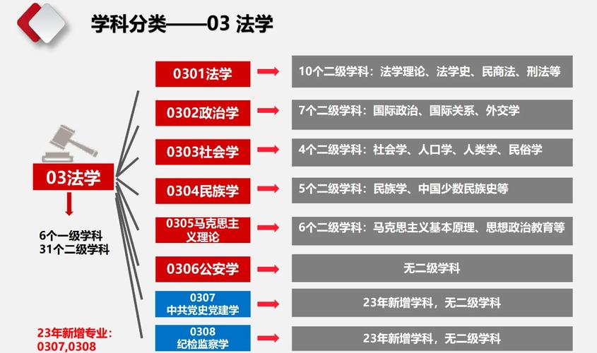 法政治学究竟归属哪个学科？-图1