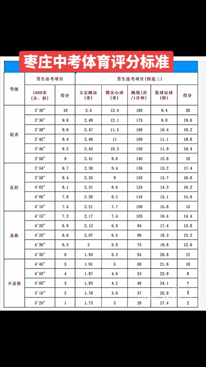 中考体育生降分多少？-图2