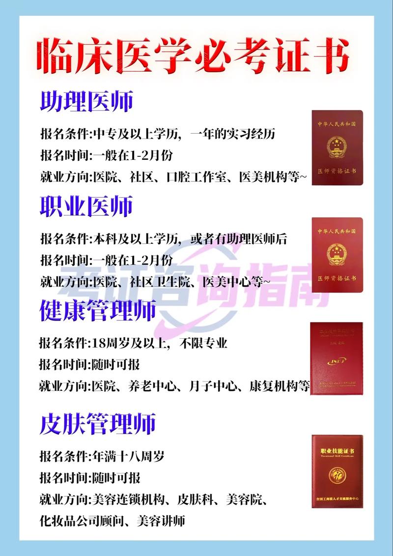 武汉临床助理医师报名条件有哪些?-图1 武汉临床助理医师报名条件有哪些?-图1