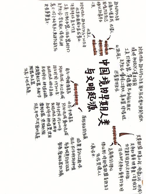 初一历史思维导图大全,如何高效构建知识体系?-图3 初一历史思维导图大全,如何高效构建知识体系?-图3