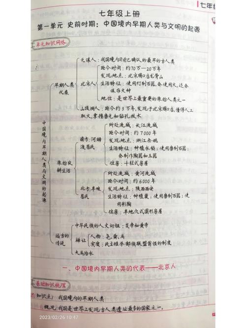 初一历史思维导图大全,如何高效构建知识体系?-图2 初一历史思维导图大全,如何高效构建知识体系?-图2