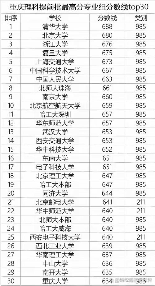 重庆理科预估录取线多少-图1 重庆理科预估录取线多少-图1